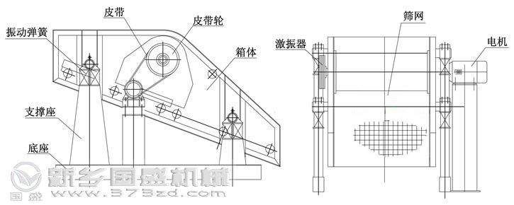 礦用振動(dòng)篩說明書 礦用振動(dòng)篩說明書